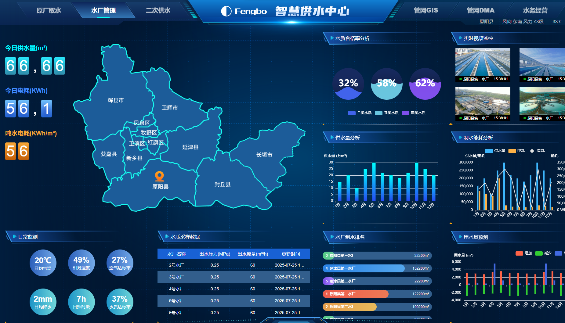 水廠管理.png