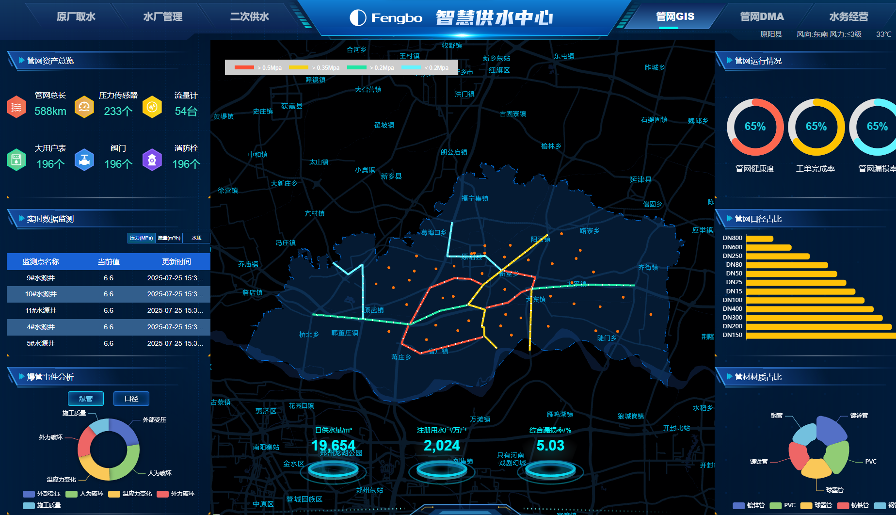 管網gis.png